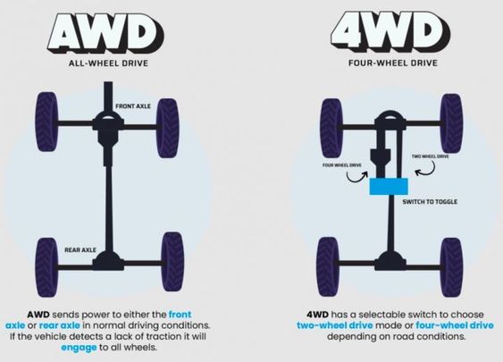 All-Wheel Drive vs. 4-Wheel Drive: What’s the Difference?